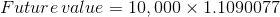 Future value = 10,000 x 1.1090077
