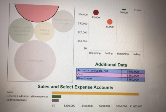 54,UUU 50,000 $40,000 43,000 Hepisode -Factory $30,000 33,000 Factory supple used (indirect Factory utilities $20,000 $10,000