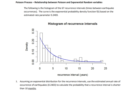 Poisson Process - Relationship between Poisson and Exponential Random variables The following is the histogram of the 67 recu