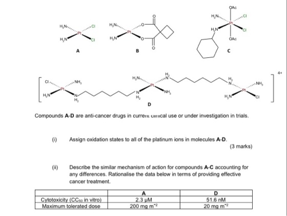 H,N. Py H,N. H,N ,C Cl P1 H,N H,N NH H2 NH, H, Compounds A-D are anti-cancer drugs in curren! cⅢical use or under investigation in trials. () Assign oxidation states to all of the platinum ions in molecules A-D (3 marks) () Describe the similar mechanism of action for compounds A-C accounting for any differences. Rationalise the data below in terms of providing effective cancer treatment. Cytotoxicity (CCso in vitro) Maximum tolerated dose 2.3 uM 200 mg m2 51.6 nM 20 mg m2