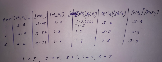 Exp | [~ 2 O] | [NO2] [N24) { [NO) / 22,] | {N02]/[Nou] | [NO 2} } //N2O 4] | 2018 | 2. و6% 2. | وی ما 2 . 3 /۰ 2، 56 3:0 بها