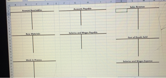 C D E F Account Receivables Accounts Payable Sales Revenue Salaries and Wages Payable Cost of Goods Sold Work In Process Sala