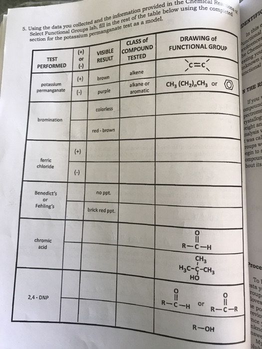cal Reaona Select Functional Groups lab, fill in the rest of the table below using the compieted section for the potassium pe