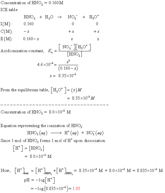 Concentration of HNO, = 0.160M ICE table: HNO, + H,0 → NO, + H2O* I(M): 0.160 0 0 C(M): -x +x + x E(M): 0.160-x [ NO, ][H3O+]
