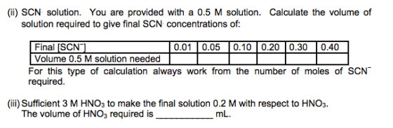(ii) SCN solution. You are provided with a 0.5 M solution. Calculate the volume of solution required to give final SCN concen