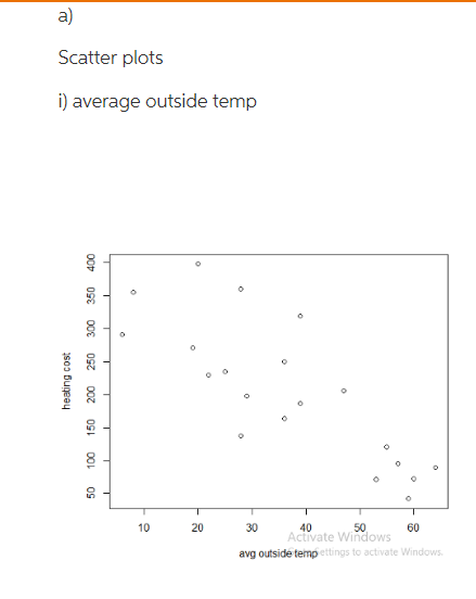 a) Scatter plots 10 20 30 40 Activate Windows 50 60 avg outside temp ettings to activate Windows