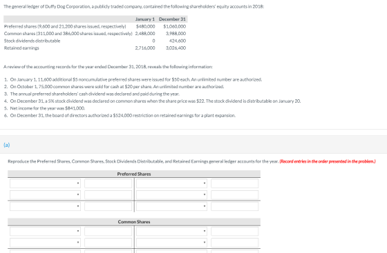 The general ledger of Duffy Dog Corporation, a publicly traded company, contained the following shareholders equity accounts