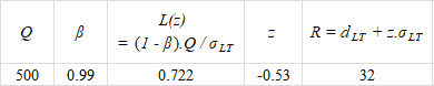 R= d LT + 2. OLT L() = (1-B).Q/OLT 0.722 500 0.99 -0.53 32