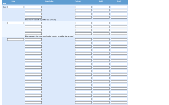 Date Description Post ref. Debit Credit 20xX June C (Close income accounts to profit or loss summary) (Close purchase returns