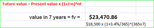 Future value Present value x (1+1÷n)^nt value in 7 years v$23,470.86 $18,500 x (1+3.4%/365)^( 365x7)