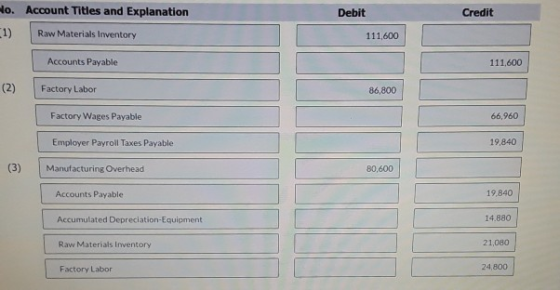 Debit Credit Ho. Account Titles and Explanation 1) Raw Materials Inventory 111,600 Accounts Payable 111,600 (2) Factory Labor