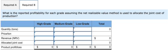 Required A Required B What is the reported profitability for each grade assuming the net realizable value method is used to a