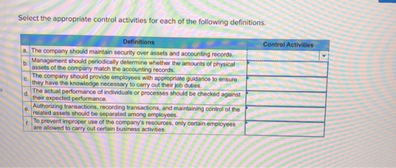 Select the appropriate control activities for each of the following definitions. Control Activities b. c Definitions a. The c