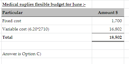 Medical suplies flexible budget for June :- Particular Fixed cost Variable cost (6.20*2710) Amount $ 1,700 16,802 18,502 Tota