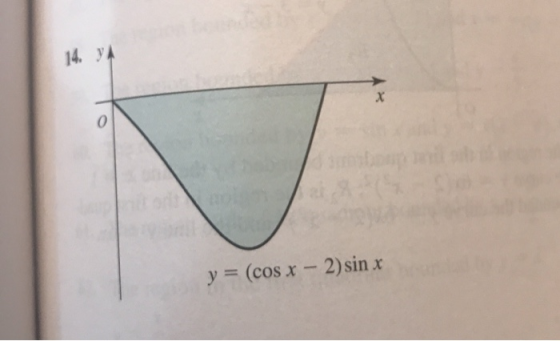 14. YA y = (cos x - 2)sin x