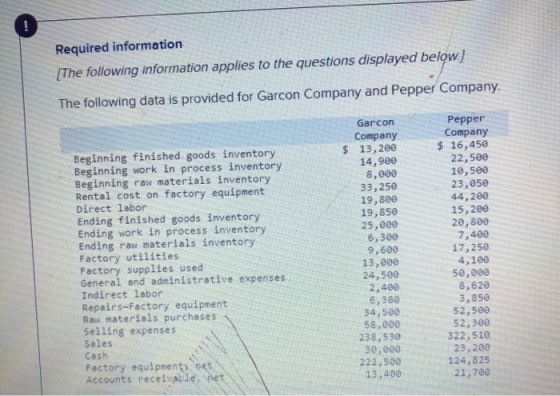 Required information [The following information applies to the questions displayed below.) The following data is provided for