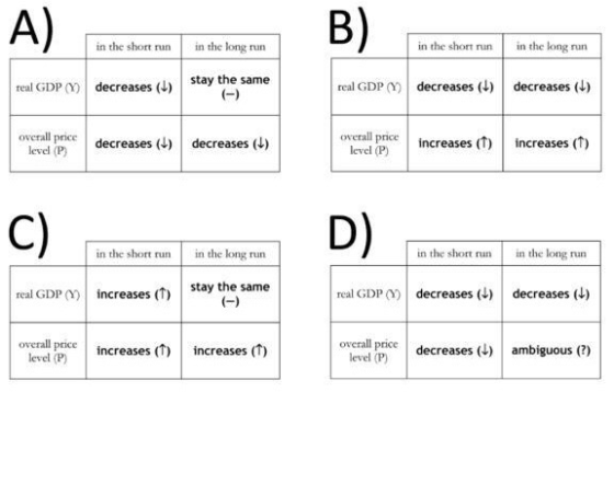 B) in the short run in the long run in the short run in the long run real GDP / decreases (1) stay the same real GDP) decreas