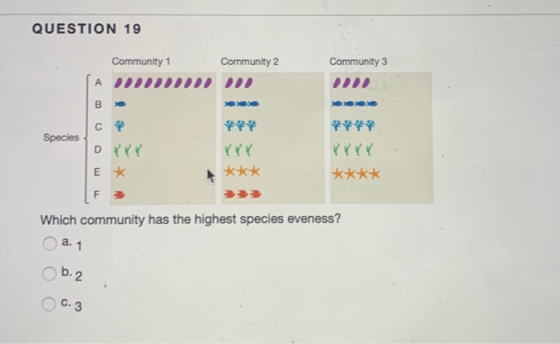 QUESTION 19 Community 1 Community 2 Community 3 ва *** Species E * *** **** F Which community has the highest species eveness