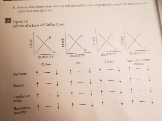 & Assume that a heavy frost destroys half the worlds coffee crop and that people use more cream in coffee than they do in te