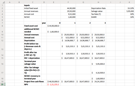 А E Н К Inputs Initial fixed asset Depriciation Rate 33.33% 44,90,000 Salvage value Annual revenues 29,50,000 5,95,000 Tax Ra