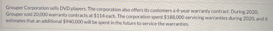 Grouper Corporation sells DVD players. The corporation also offers its customers a 4-year warranty contract. During 2020, Gro