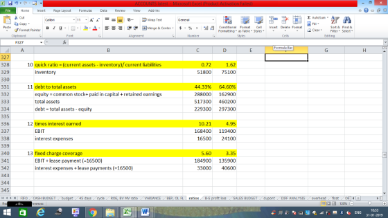 Home nert Page Layout Formulas Data Review View dd-Ins Cut aCopy E AutoSum Wrap Text B า 프 . Ej-., Δ. : r_一 逻锂函Merge & Center. $, % , 弼,8 conditional Format . Cell Insert Delete Format Paste Sort &Find & Format Painter Formatting as Table Styles2 Clear Clipboard Alignment Number Cells Edting F327 Formula Bar 327 328 329 330 331 332 10 quick ratio inventory (current assets-inventory)/ current liabilities 0.72 1.62 1800 75100 11 debt to total assets equity common stock+ paid in capital retained earning:s total assets debt- total assets equity 44.33% 64.60% 288000 162900 517300 460200 229300 297300 334 335 336 337 338 339 340 341 342 343 344 345 4FIFOCASH BUDGET 4.95 168400 119400 16500 24100 12 times interest earned 10.21 EBIT interest expenses 3.35 184900 135900 33000 40600 13 fixed charge coverage 5.60 EBIT lease payment (-16500) interest expenses lease payments (-16500) BV MV ratio VARIANCE BEP, OL FL ros B-S loss SALES BUDGET DIFF ANALYSIS overheadfloat 0:53 31-01-2019