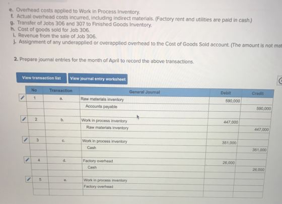 e. Overhead costs applied to Work in Process Inventory. f. Actual overhead costs incurred, including indirect materials. (Fac