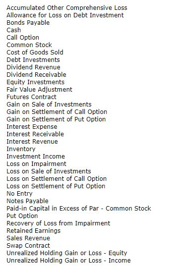Accumulated Other Comprehensive Loss Allowance for Loss on Debt Investment Bonds Payable Cash Call Option Common Stock Cost o