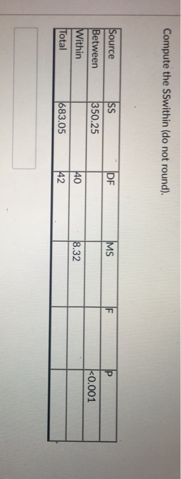 Compute the SSwithin (do not round). MS DF Source Between Within Total 350.25 0.001 8.32 83.05