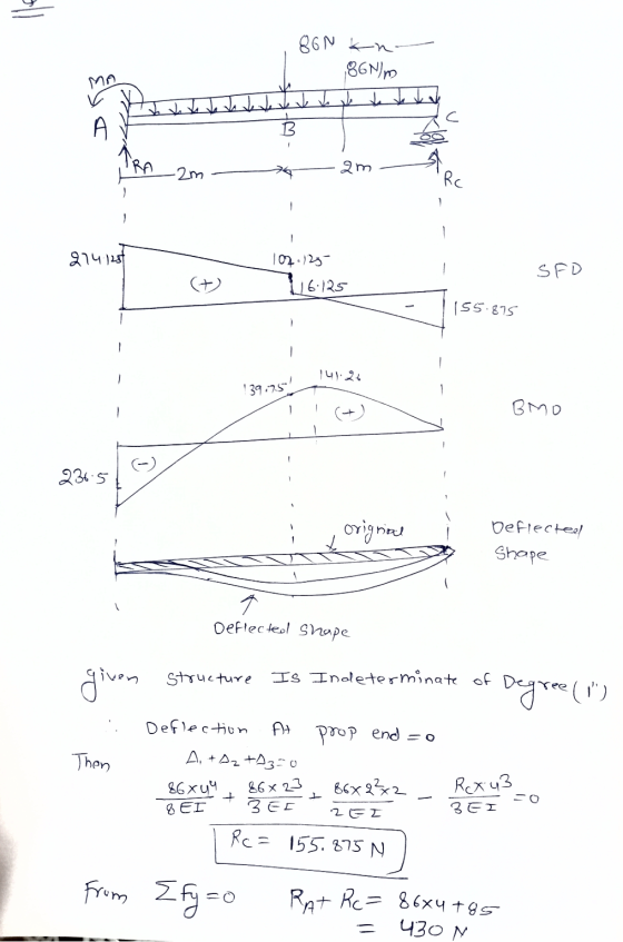 86N 860m MA D B -2m Rc 214125 102.125 16.125 SFD 155.875 141.20 139.75 BMO - 236.5 origniol Deflected Shape 9 Deflected shap