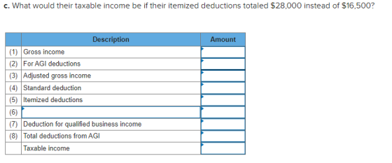 c. What would their taxable income be if their itemized deductions totaled $28,000 instead of $16,500? Amount Description (1)