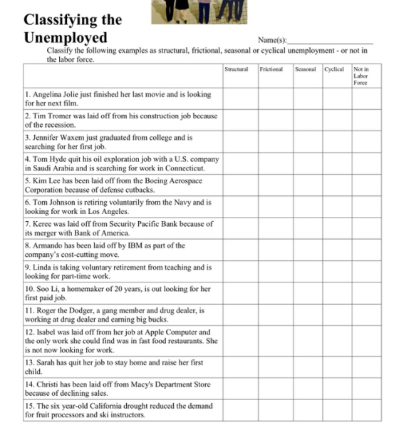 Classifying the Unemployed Name(s) Classify the following examples as structural, frictional, seasonal or cyclical unemployme