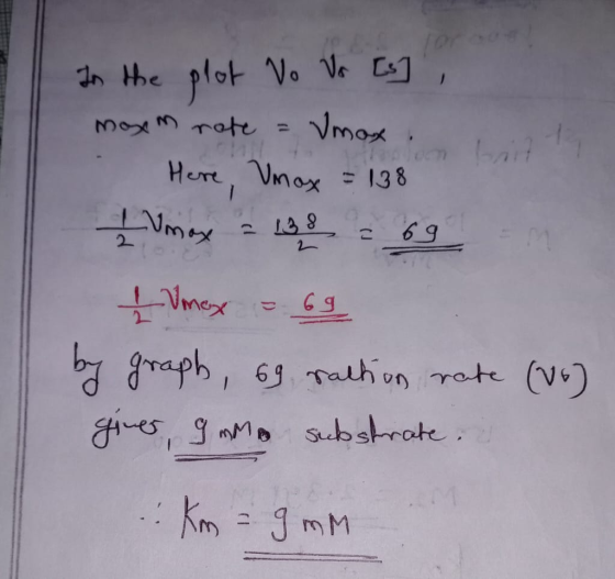 MO In the plot No Vo [s], maxim note = Umax. . Here, Unax = 138 Lumax = 138 = 69 Vnex = 69 by graph, 69 valtion rate (vo) giv