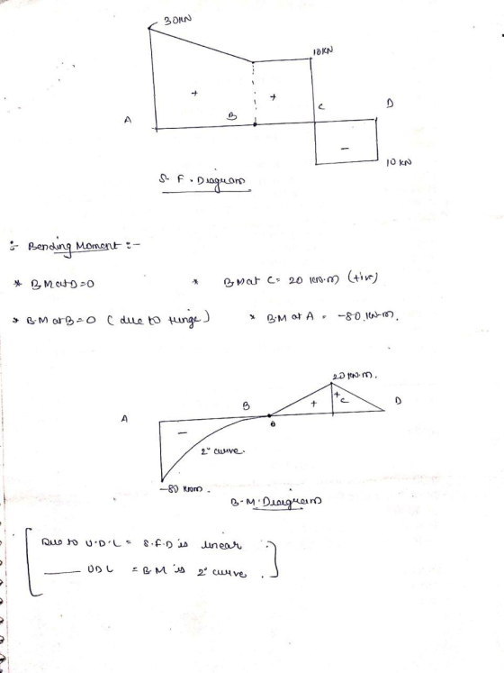 3OIN 100 + 10 KN Sfo Diageons : Bending Moment :- * B Mat-0 * Boat C: 20 1000.m (tive) 5 & B-M atb=0 c due to tunge) BiM OF A