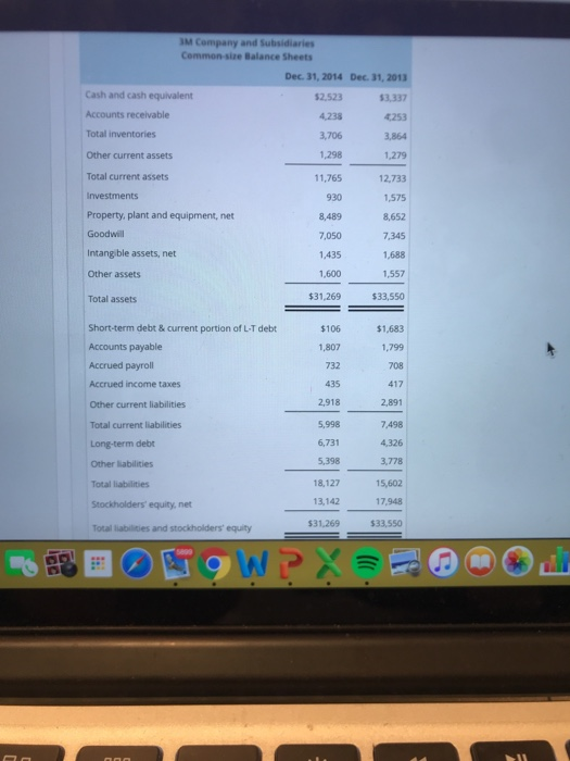 IM Company and Subsidiaries Common-size Balance Sheets Dec. 31, 2014 Dec. 31,2013 Cash and cash equivalent Accounts receivable Total inventories Other current assets Total current assets Investments Property, plant and equipment, net 3,337 3,706 1,298 11,765 930 8,489 12,733 575 8,652 7,345 1,688 Intang ble assets, net Other assets Total assets $31,269 33,550 Short-term debt & current portion of L-T debt Accounts payable Accrued payroll $106 $1,683 1,799 Accrued income taxes 417 2,891 ,498 Other current liabilities Total current liabilities 5,998 Long-term debt Other liabilities Total liabilities Stockholders equity, net Total liabilities and stockholders equity 18,127 15,602 17,948 13,142 33,550