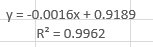 y = -0.0016x + 0.9189 R? = 0.9962