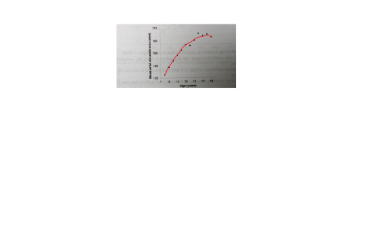 wrist circumference (mm) ods nematoghlwolle old art superiod non alds 15 W 2 no 0. 1d raitaa noids 135 Oct ito 7 9 17 19 11 1