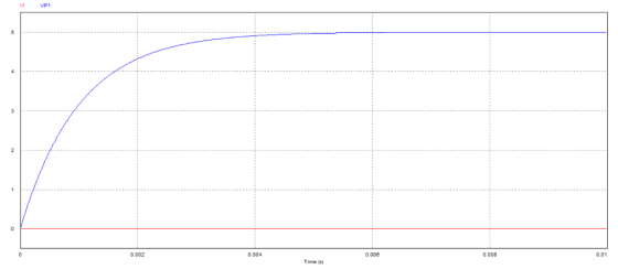 VP1 0.002 0.004 0.006 0.008 0.01 Time (s)