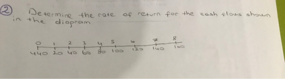 e termine the cate of retun for the cash flous shoun n the diopram 1 2 8
