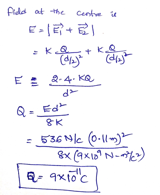 fidd at e centre g K
