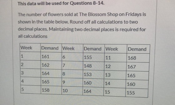 This data will be used for Questions 8-14. The number of flowers sold at The Blossom Shop on Fridays is shown in the table be