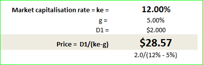Market capitalisation rate = ke = D1 = Price = 01/(ke-g) 12.00% 5.00% $2.000 $28.57 2.0/(12%-5%)