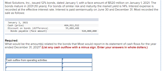 Most Solutions, Inc., issued 12% bonds, dated January 1, with a face amount of $520 million on January 1, 2021. The bonds mat
