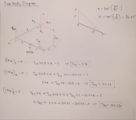 Free Body Diagsam D o-tant (BO) = tans! (2) = Z 3! 36.81° Ay An 2 TBD A AN Az 4 A IFE B Teo 2 B 2 2 2006 (EMA) Teocos o x 4 =