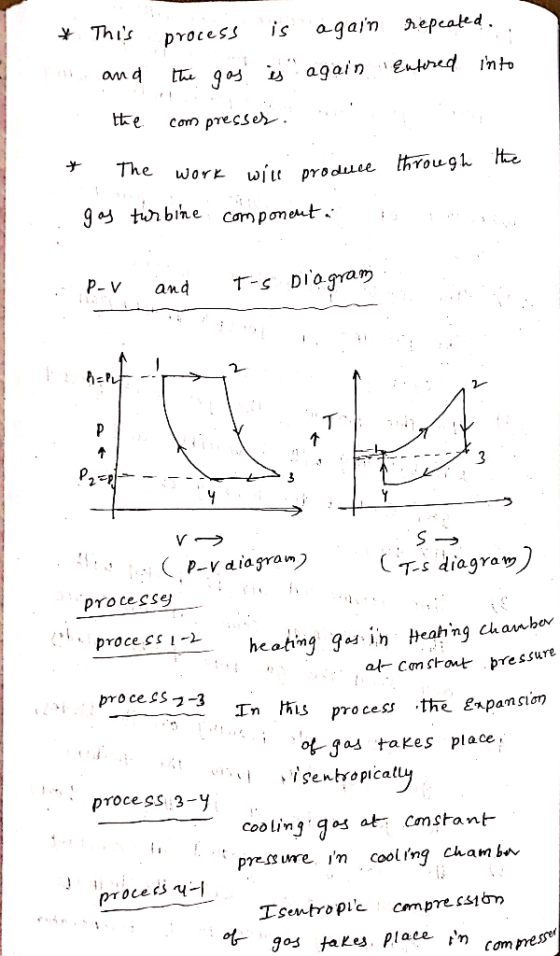 This process is again hepeaked . The work wiu produee througt g tbihe compoment P. T-s diagraw Pro cesse proce cs process -3