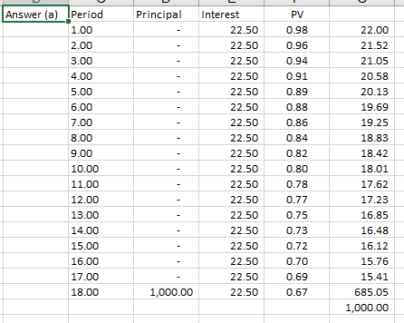 Principal Answer (a) Period 1.00 2.00 3.00 4.00 5.00 6.00 7.00 8.00 9.00 10.00 11.00 12.00 13.00 14.00 15.00 16.00 17.00 18.0