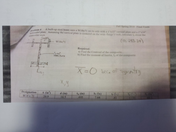 Fall Spring 2019 Final Exam A built-up steel beam uses a Wi8x71 on its side with a 1x32 verticel plate and a 2x16 nzontal