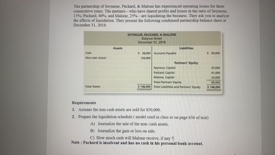 The partnership of Seymour, Packard, & Malone has experienced operating losses for three consecutive years. The partners—who