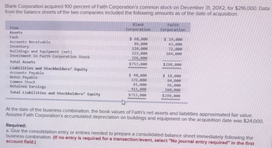 Blank Corporation acquired 100 percent of Faith Corporations common stock on December 31, 20X2, for $216,000. Data from the