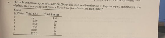 The table summarizes your total cost (52.50 per slice) and total benefit your willingness to pay) of purchasing slices of piz